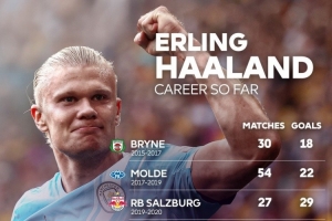 英超官方曬哈蘭德進球分布：曼城149場127球，挪威隊45場48球