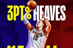 節末壓哨不中不計入個人投籃!照此算約基奇上賽季三分命中率為44%