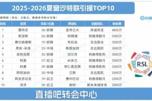 沙特聯夏窗TOP10：標王雷特吉6825萬，努涅斯 菲利克斯…遠赴沙特