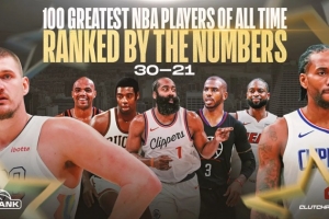 美媒歷史球員30-21：哈登28 小卡26 韋德25 保羅23 約基奇21