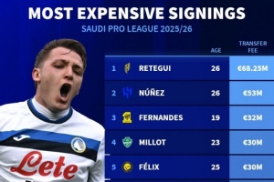 沙特今夏引援榜：雷特吉壓努涅斯居首，菲利克斯、特奧、科曼在列