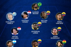 本期南美世預賽最佳陣：梅西領銜，阿利森、J羅、因卡皮耶入選