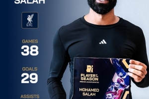 29球18助，薩拉赫領(lǐng)取德轉(zhuǎn)頒發(fā)的上賽季英超最佳球員獎(jiǎng)杯