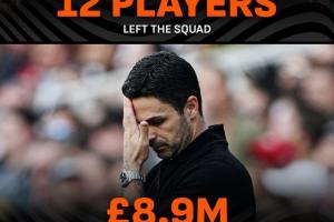 阿森納今夏放走12名球員，但轉會收入卻不到900萬英鎊?