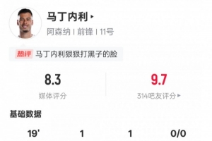 馬丁內利本場數據：傳射建功+2過人成功，評分8.3全場最高