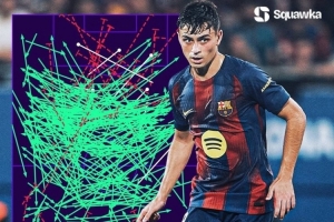 掌控！佩德里本賽季觸球、進攻三區傳球和贏得球權均為西甲最高