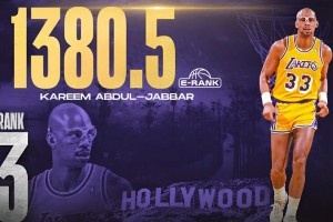 美媒百大球星：喬丹第一壓詹姆斯 鄧4科7 杜12庫13 炮23登28