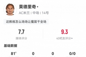 莫德里奇數據：107次觸球傳球成功率94.5%，7次成功長傳，評分7.7