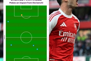 絕平！馬丁內利替補登場后只有5次觸球，3次在后場1次在禁區