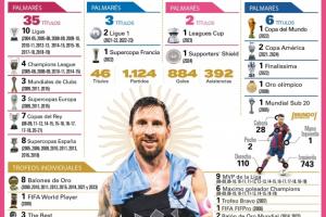 最新版！世體一圖看梅西生涯：884球392助，在邁阿密77場66球31助