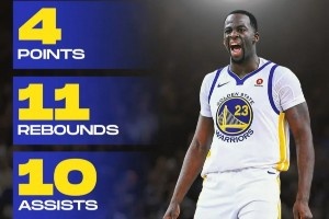 哪個(gè)更難？美媒曬離譜數(shù)據(jù)：追夢4分三雙 哈登2球27分 羅德曼0+28