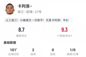 上下半場均讀秒破門！卡列洛數據：7射4正2進球，8.7分全場最高