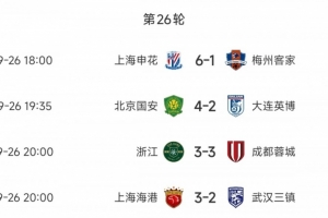 進球之夜！今晚4場中超聯賽共打入24球，場均6球