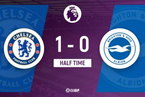 切爾西暫1-0布萊頓 恩佐頭球破門里斯-詹姆斯任意球造險