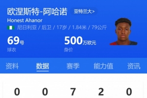 亞特蘭大17歲小將阿哈諾首發，為歐冠首發最年輕意大利球員