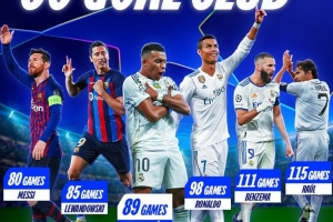 歐冠60球最快用時榜：梅西80場居首，姆巴佩89場第三，C羅98場