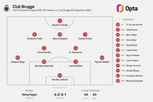 24歲24天！布魯日排出歐冠歷史平均年齡最年輕首發陣容