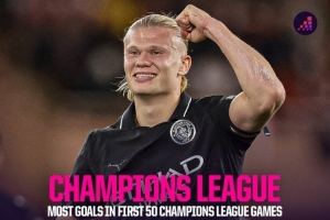 歐冠前50場進(jìn)球榜：哈蘭德52球居首，范尼43球次席、凱恩34球第三