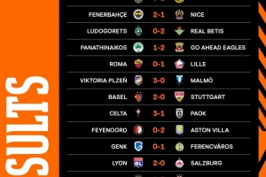 歐聯(lián)杯第二輪賽果：羅馬0-1里爾、費內(nèi)巴切2-1尼斯，維拉里昂取勝