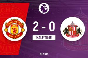 半場-曼聯暫2-0桑德蘭 芒特舍什科破門姆伯莫助攻B費中框
