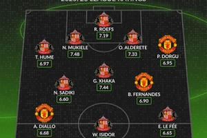 WhoScored排曼聯+桑德蘭陣容：曼聯僅B費、多古、阿瑪德三人在列