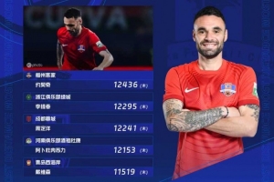 第24輪跑動榜：約契奇12436米居首，李提香、周定洋緊隨其后