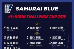 日本隊號碼公布：久保建英20號、堂安律10號、南野拓實8號