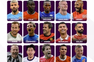 英超官推發問：誰是聯賽歷史最佳射手