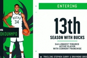 可能離隊(duì)？十三載忠誠堅(jiān)守！字母哥效力雄鹿時(shí)長現(xiàn)役第3僅次庫追