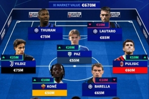 意甲最貴首發：伊爾迪茲普利西奇帕斯在列，國米四人入選