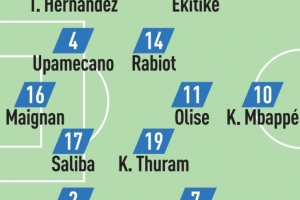隊(duì)報(bào)預(yù)測(cè)法國(guó)隊(duì)首發(fā)：姆巴佩突前，?；倏恕W利塞、薩利巴出戰(zhàn)