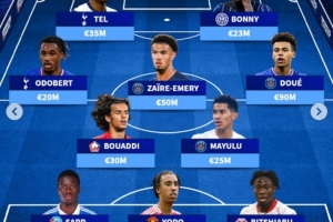法國U21最貴陣：杜埃9000萬歐領銜，約羅、博尼、特爾在列
