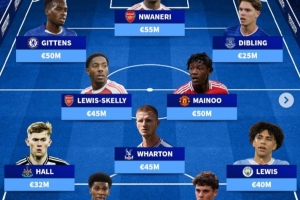 總身價3.93億歐！英格蘭U21最貴陣：恩瓦內(nèi)里、梅努、吉滕斯在列