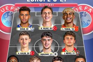 強度如何？媒體評歐洲U21全明星：亞馬爾領銜 西班牙3人土耳其2人