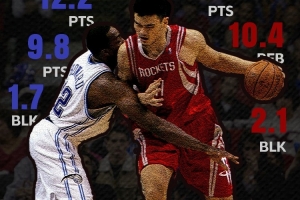 霍華德：曾對位帕金斯多次&還能夠應付 但2.26米的姚明我真防不了