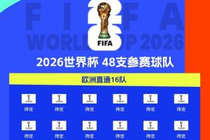歐洲門票開搶！英格蘭葡萄牙今夜取勝就進(jìn)世界杯，歐洲區(qū)16席待定