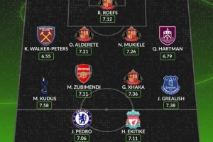 桑德蘭三將！WhoScored評英超新援最佳陣：蘇維門迪 佩德羅在列