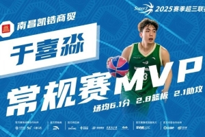 于喜淼獲MVP！2025賽季超三聯賽常規賽各獎項出爐