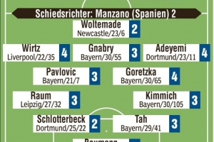 德國vs北愛爾蘭評分：沃爾特馬德、施洛特貝克、鮑曼2分最高