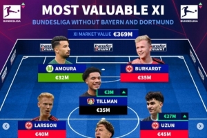 德甲除拜仁多特外身價最高陣：法鷹5人藥廠2人，斯蒂勒盧克巴在列