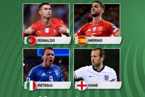 歐洲世預賽本輪最佳球員候選：C羅、梅里諾、雷特吉、凱恩
