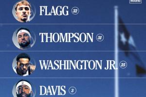 正準備大戰一場呢！獨行俠將今晚視為常規賽預演 湖人主力7人缺席