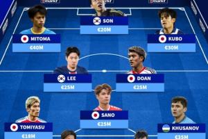 總身價2.88億！亞洲最貴陣：三笘薰胡桑諾夫在列，日本7人韓國3人