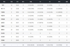 全國女籃錦標賽｜獲得第12名！廈門文旅不敵東莞新彤盛