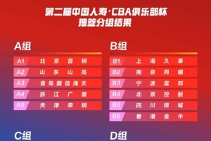 東方體育日報：上海男籃抽中“上上簽” 想從B組突圍難度并不算大