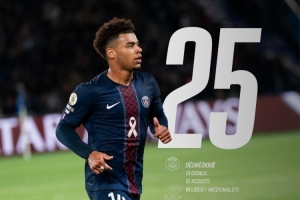 13球12助！杜埃法甲參與25球，2004年或之后出生球員首人