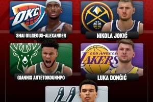 2K預(yù)測新賽季最佳陣容！一陣均為國際球員！庫里二陣 老詹&KD三陣