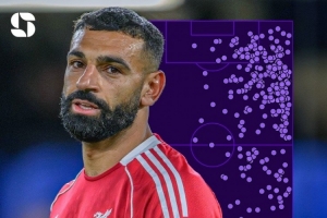 狀態不佳！薩拉赫本賽季平均每90分鐘僅1.3次射門、5.6次禁區觸球