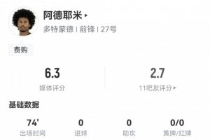 阿德耶米數據：2射0正，8次丟失球權，5次對抗成功2次，評分僅6.3