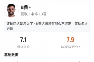 B費本場數據：1助攻3關鍵傳球1射中門框2解圍，評分7.1